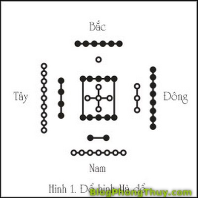 Phong Thủy sim số điện thoại, thế nào là số đẹp, số dễ nhớ